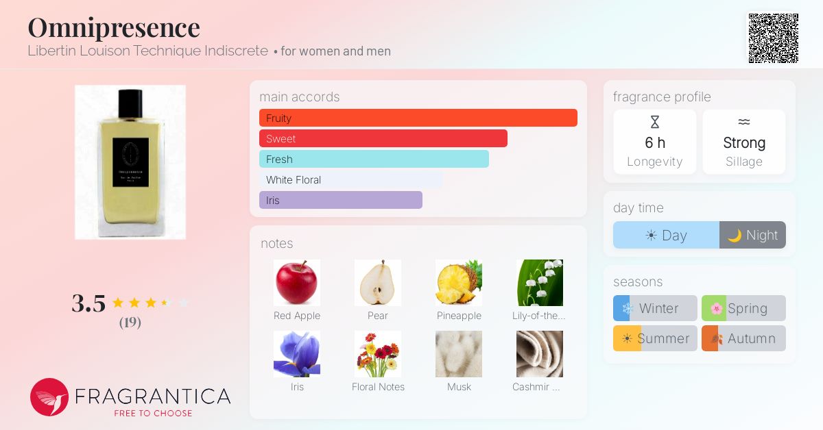 Fragrantica image 4