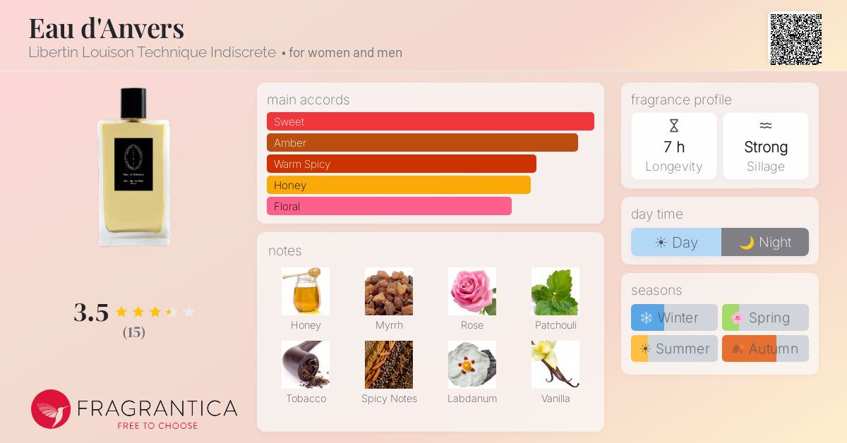 Fragrantica image 4