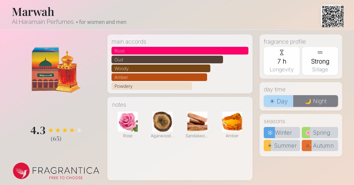 Fragrantica image 4
