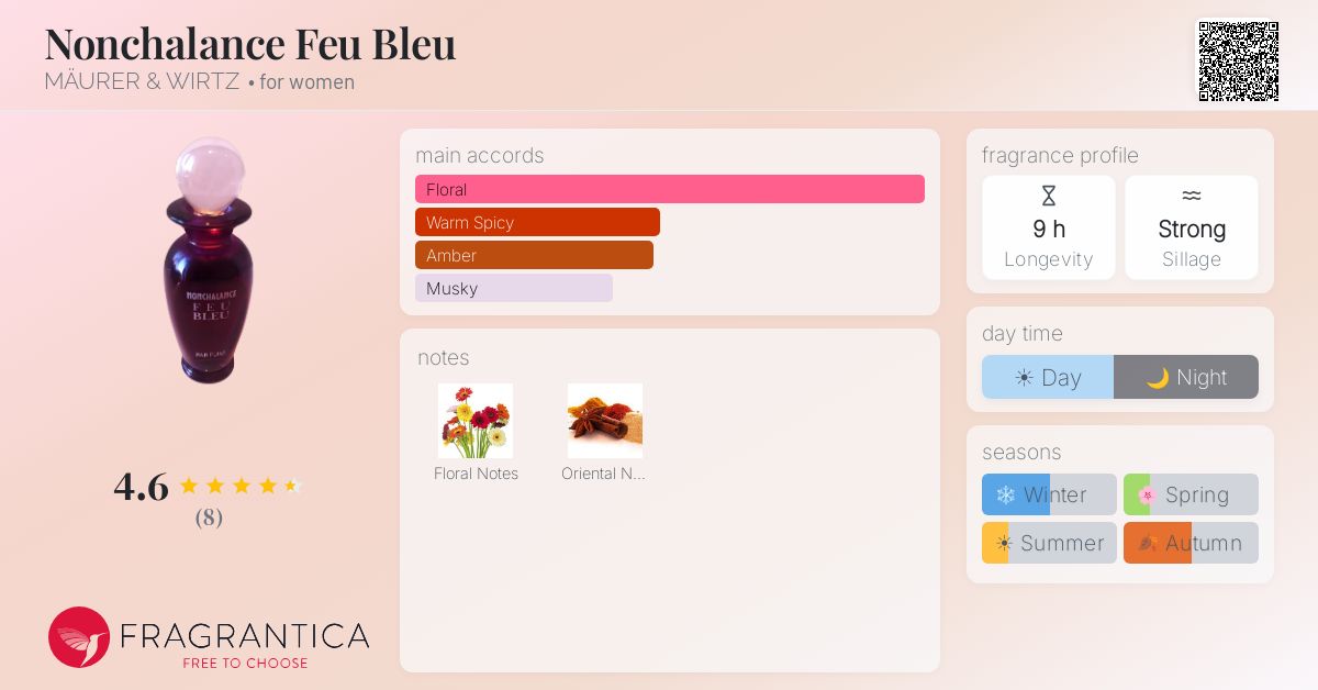 Fragrantica image 4