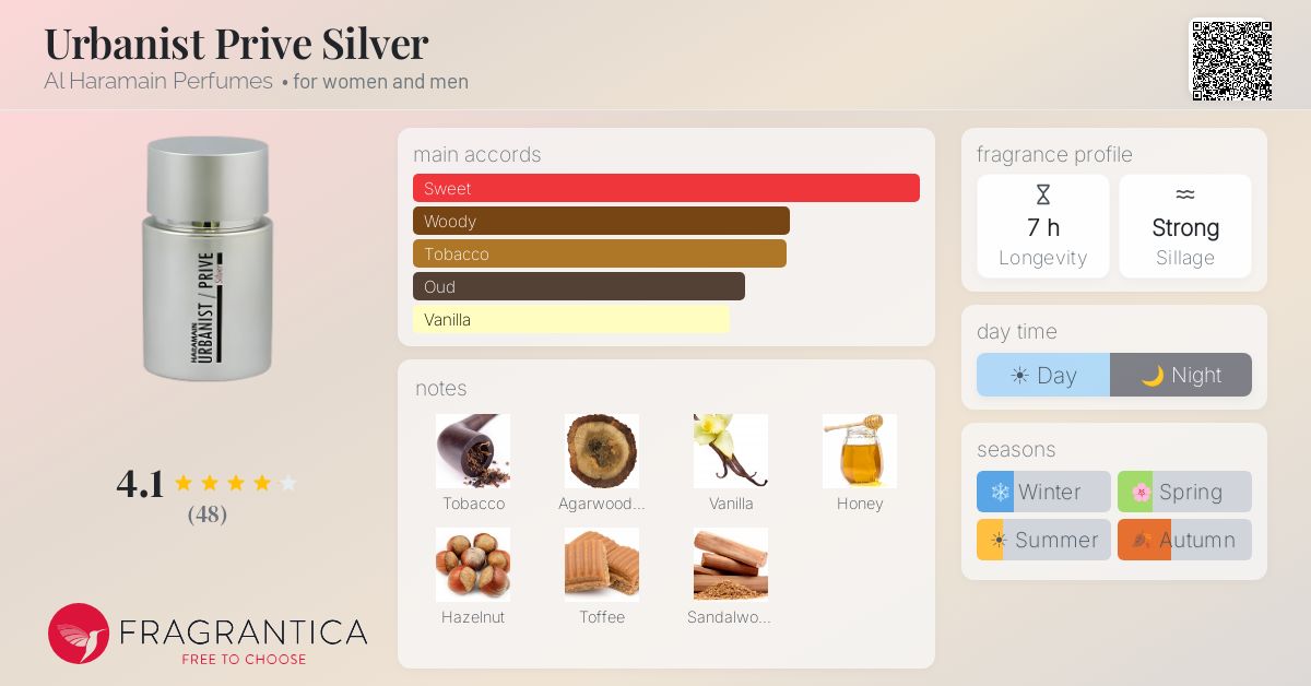 Fragrantica image 4