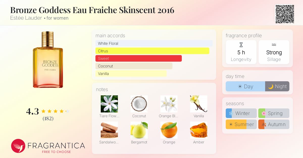 Fragrance card
