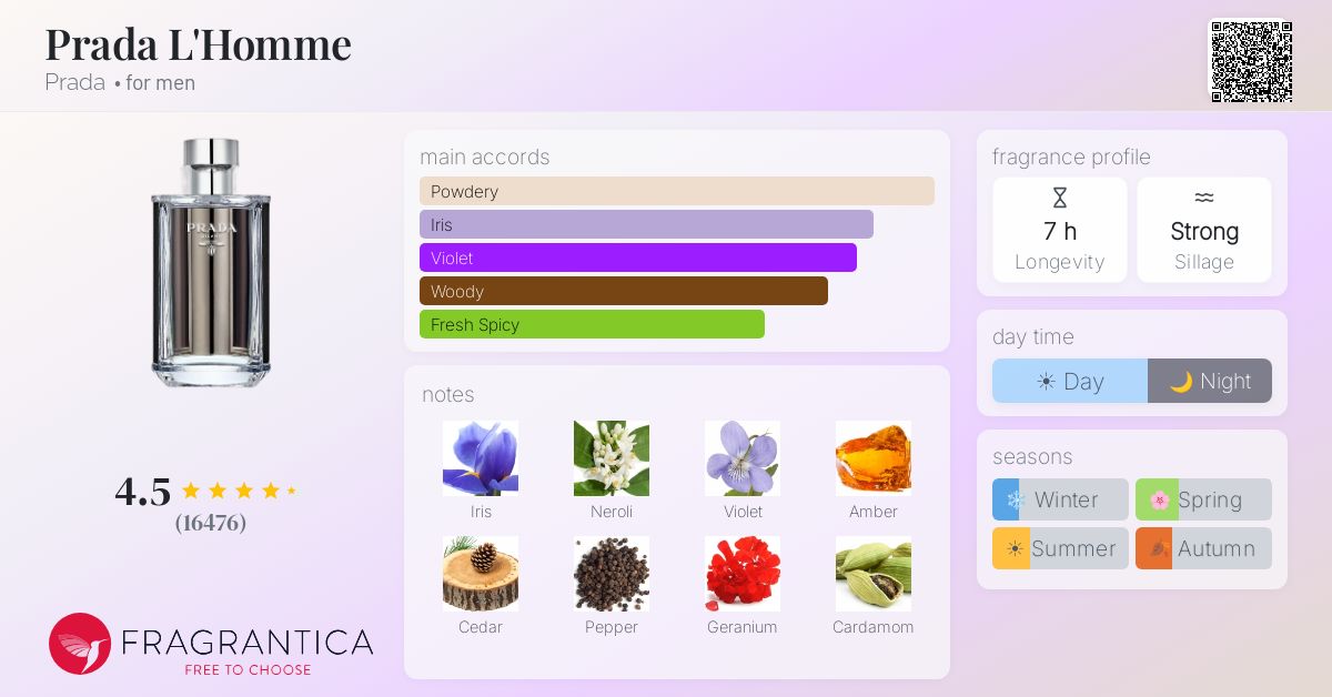 Fragrance card