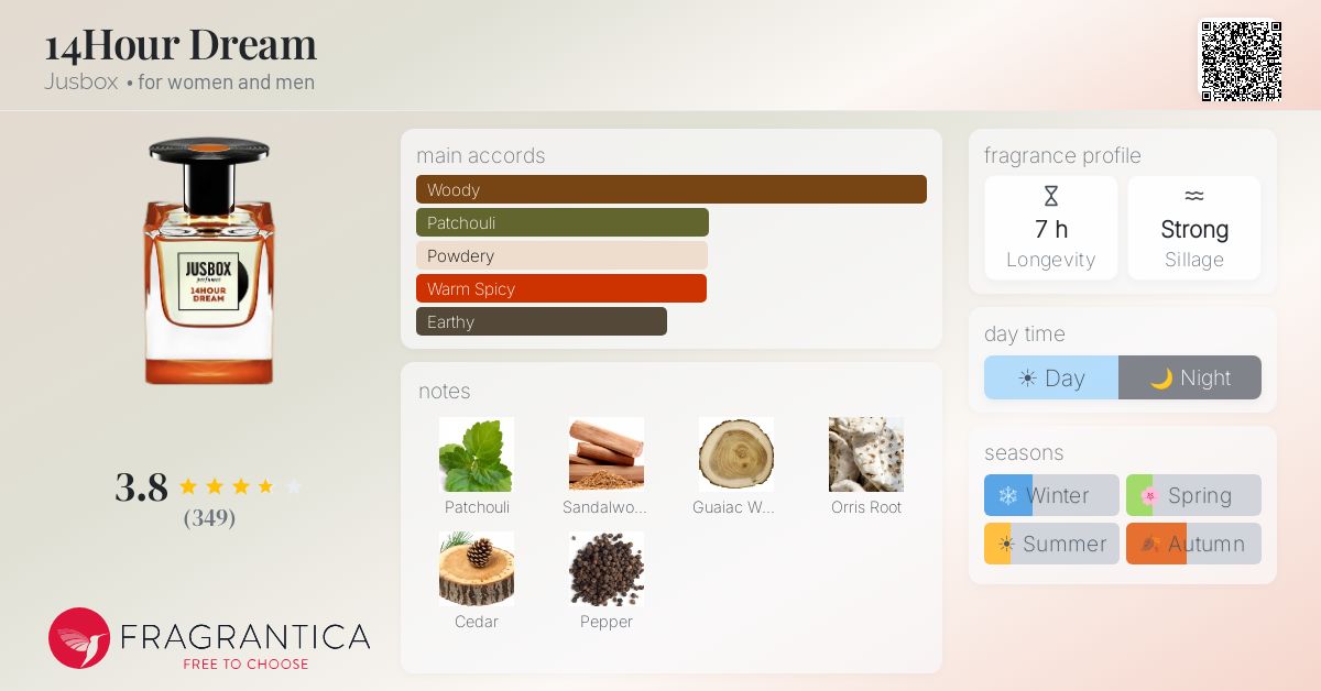 Fragrantica image 4