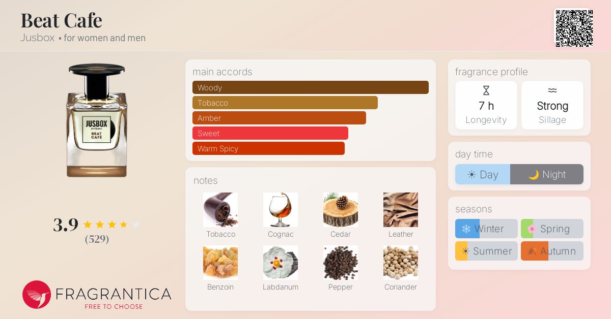 Fragrantica image 4