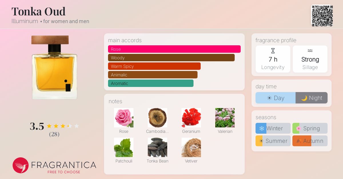 Fragrantica image 4