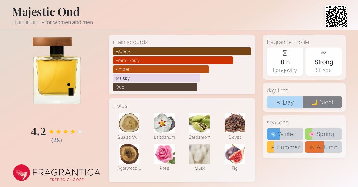 Fragrantica image 4
