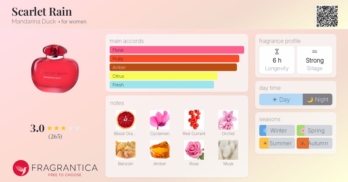 Fragrantica image 4