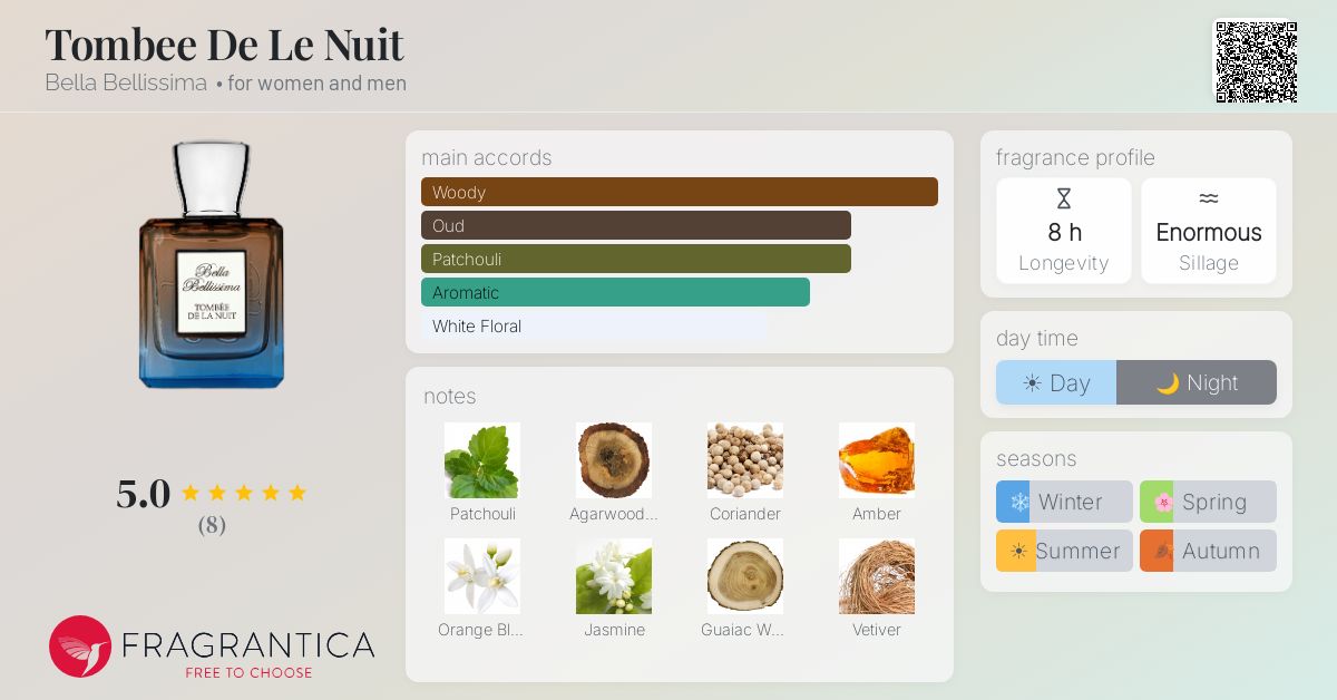 Fragrantica image 4