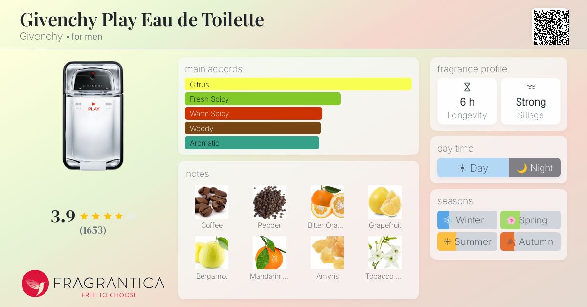Fragrance card