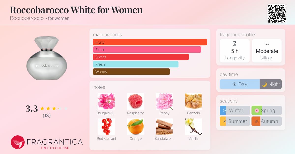 Fragrantica image 4