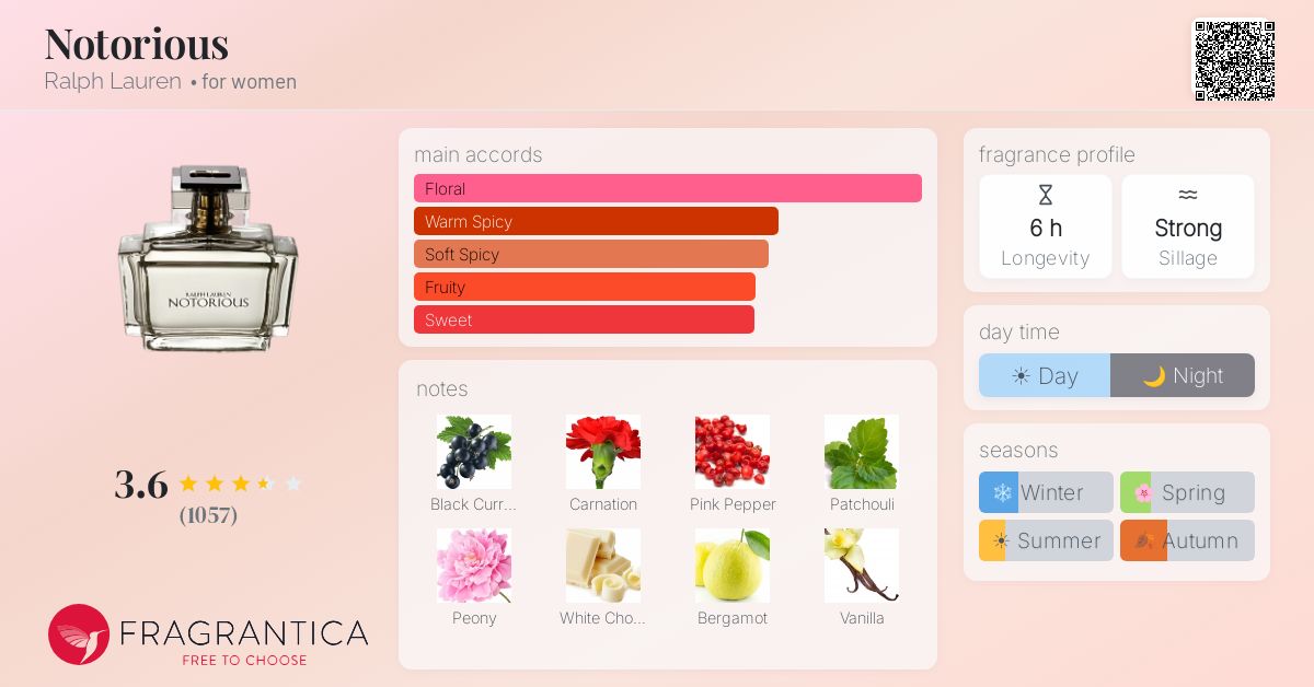 Fragrantica image 4
