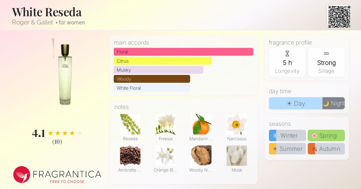 Fragrantica image 4
