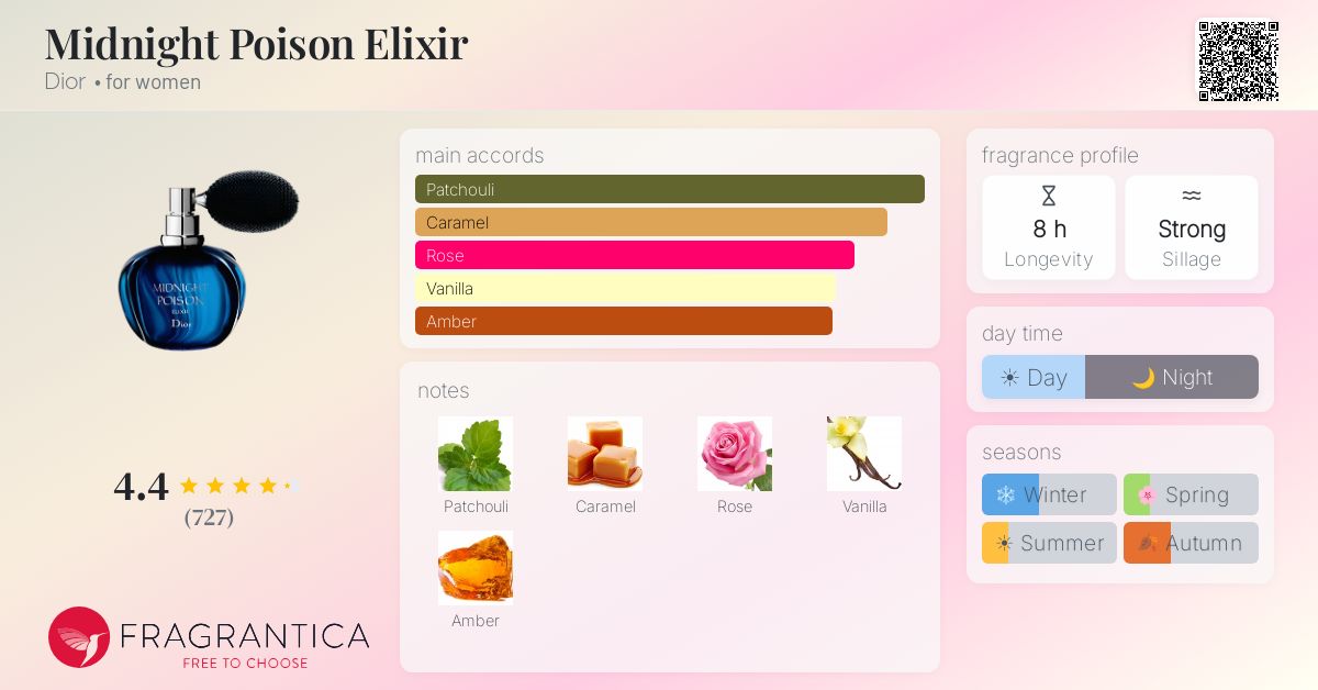 Fragrantica image 4