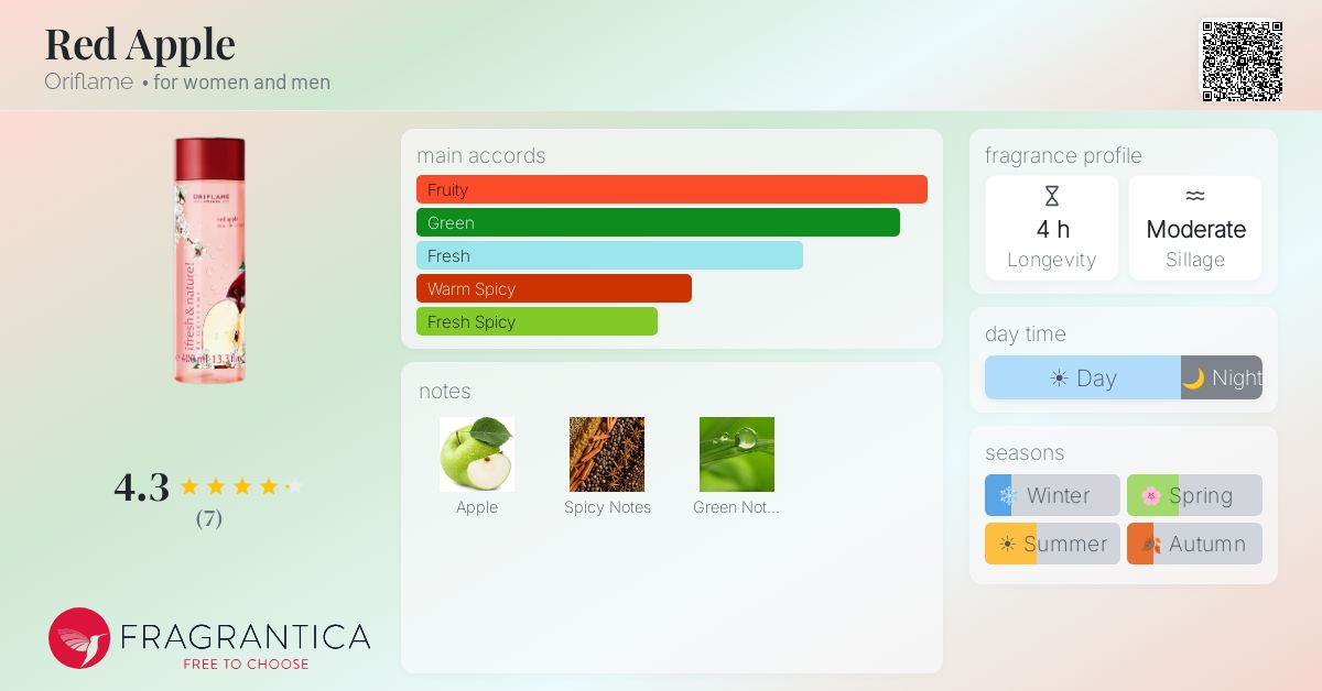 Fragrantica image 4