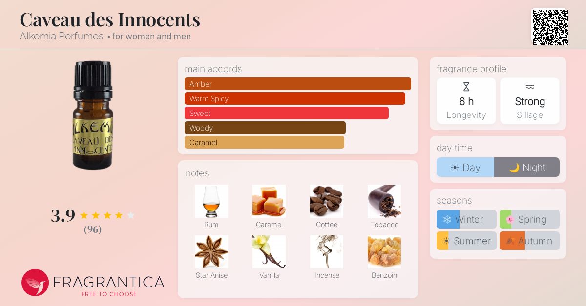 Fragrantica image 4