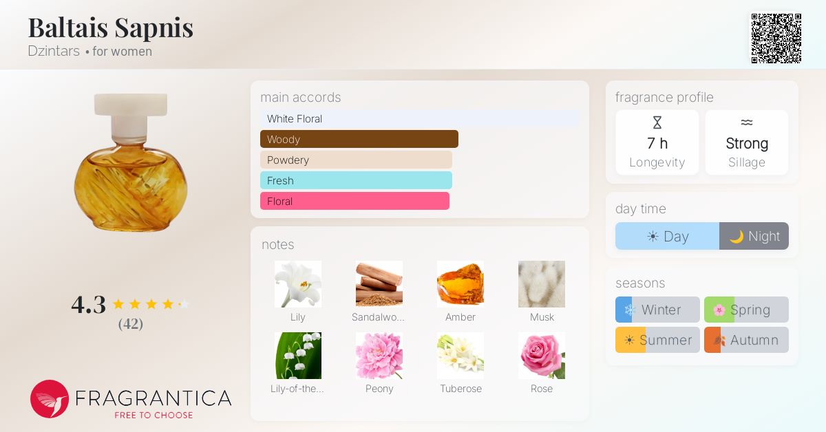 Fragrantica image 4