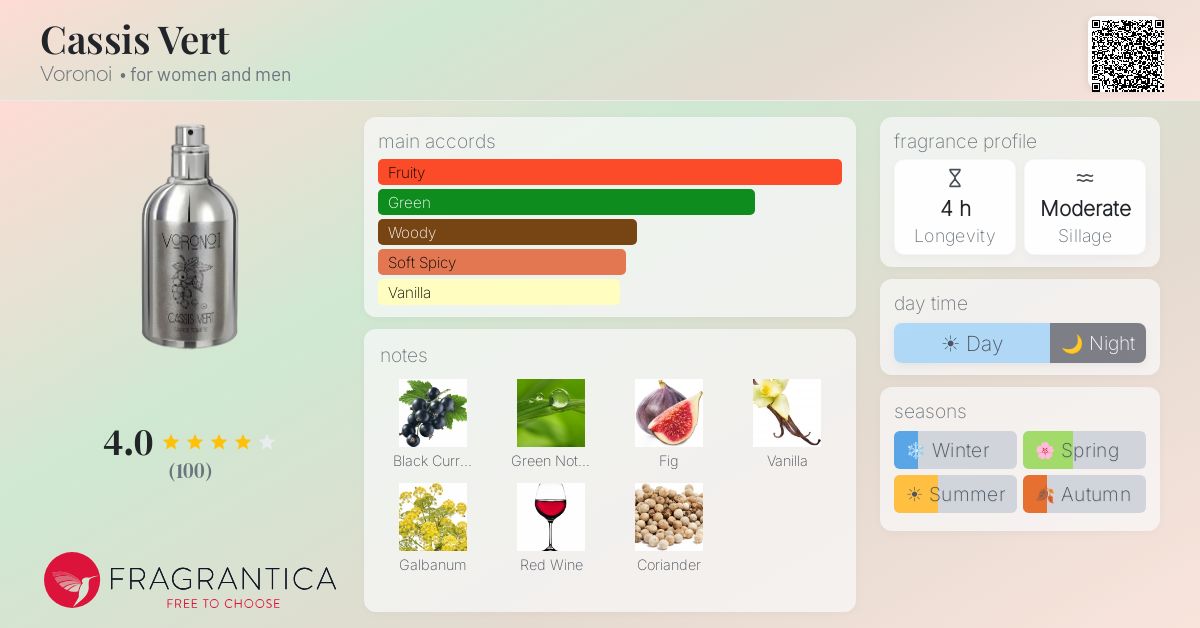 Fragrantica image 4