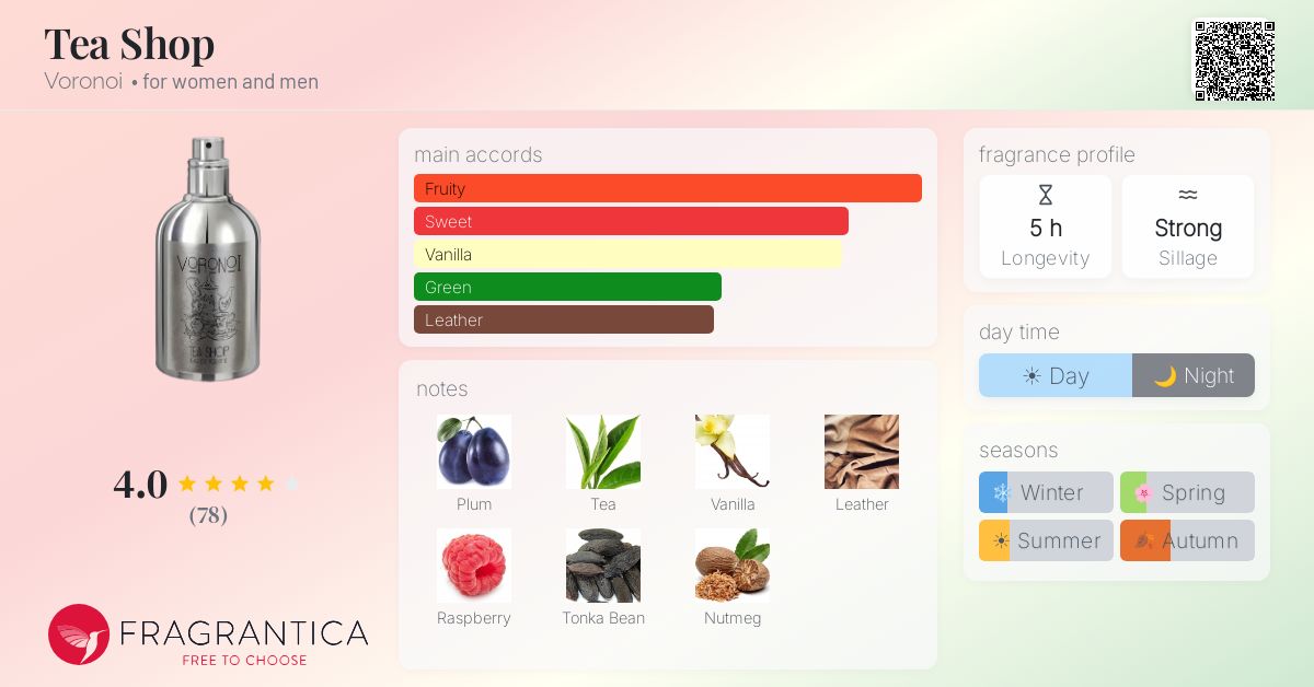Fragrantica image 4