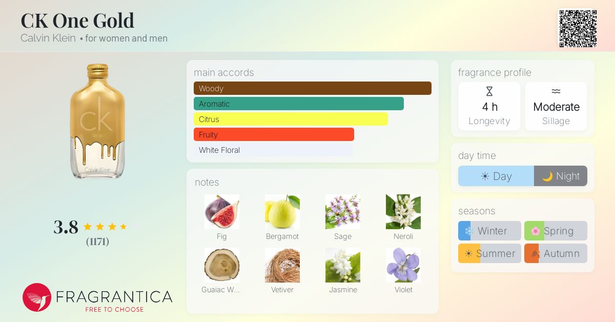 Fragrantica image 4