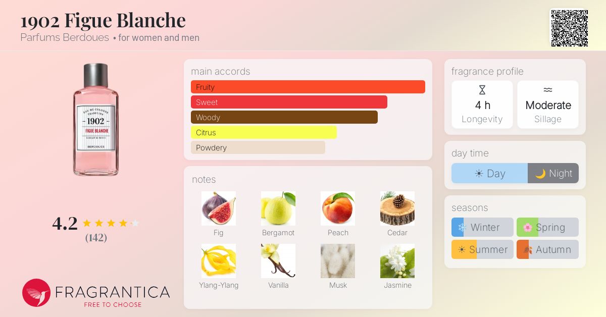 Fragrantica image 4