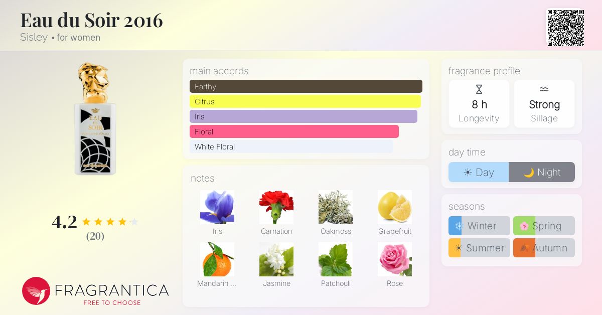 Fragrantica image 4