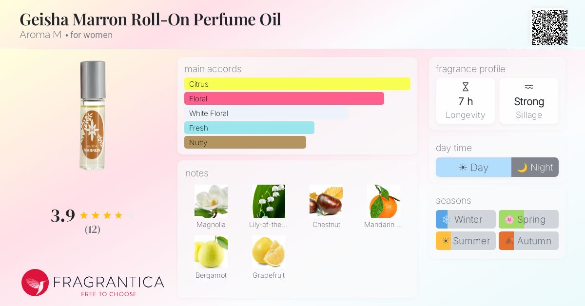 Fragrantica image 4