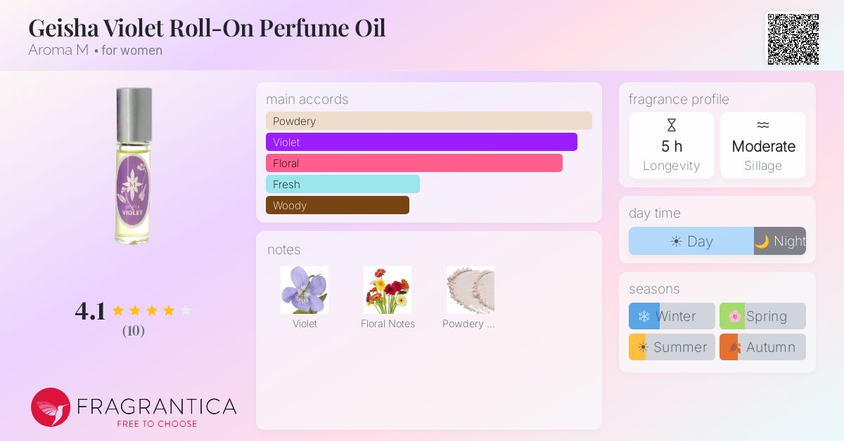 Fragrantica image 4