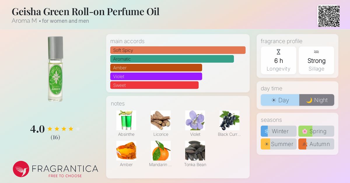 Fragrantica image 4