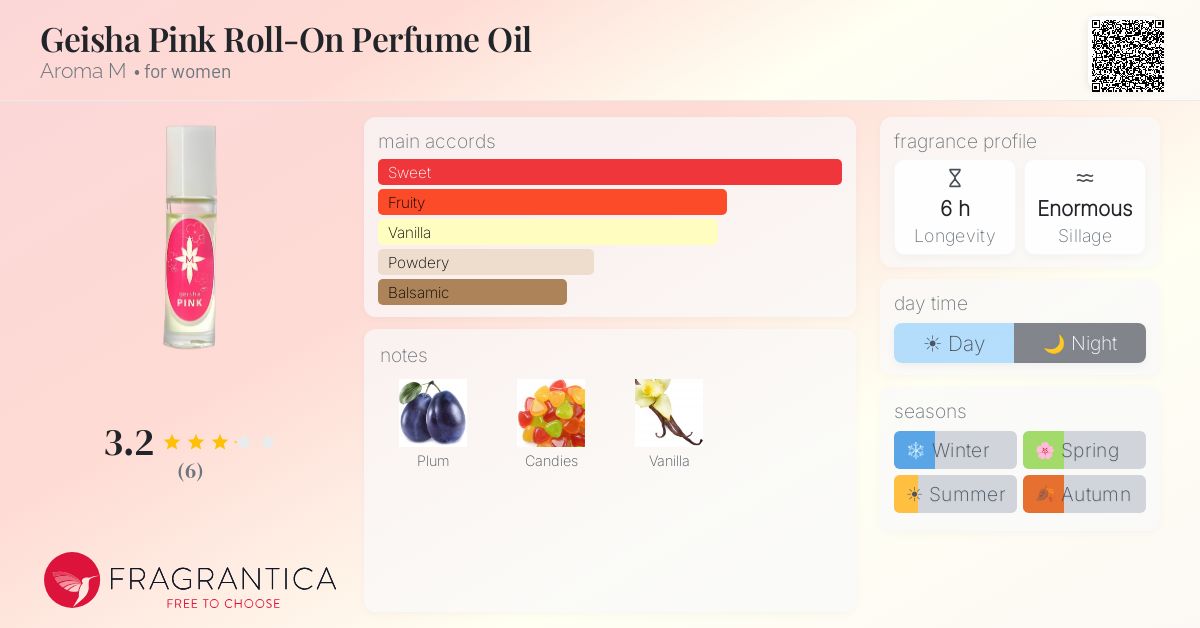 Fragrantica image 4