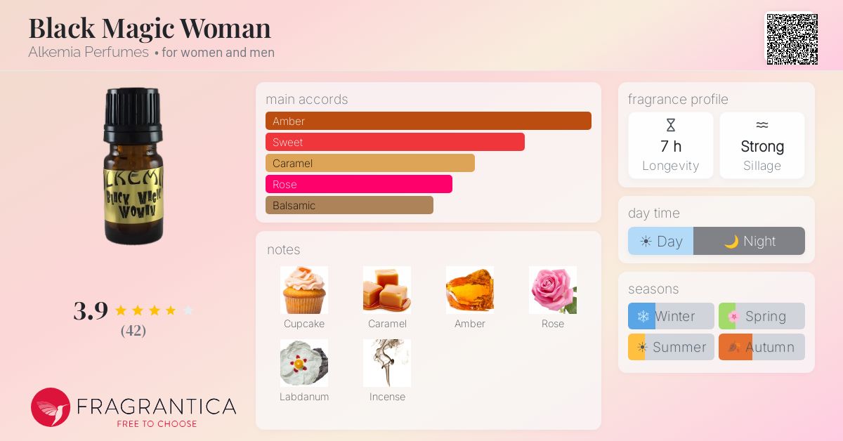 Fragrantica image 4