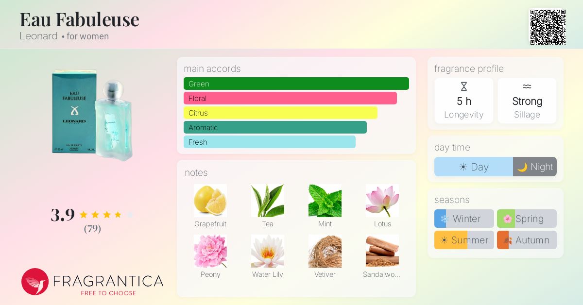 Fragrantica image 4