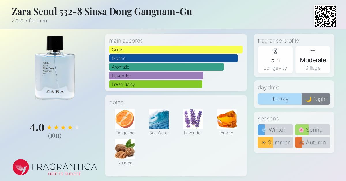 Fragrance card