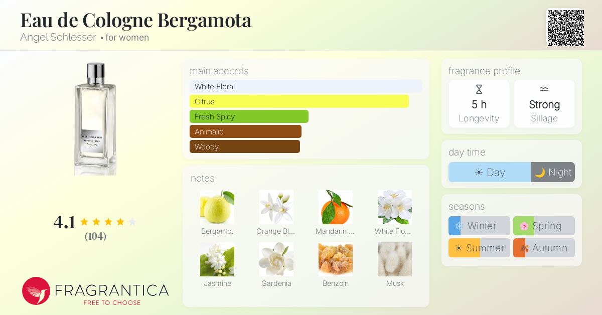 Fragrance card