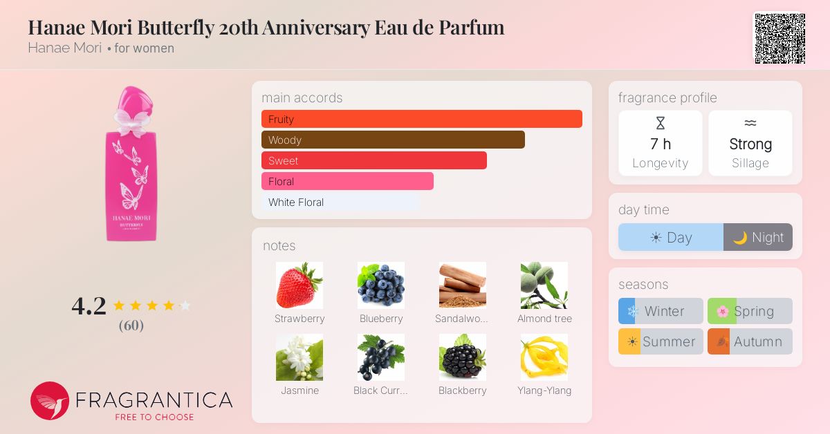 Fragrantica image 4