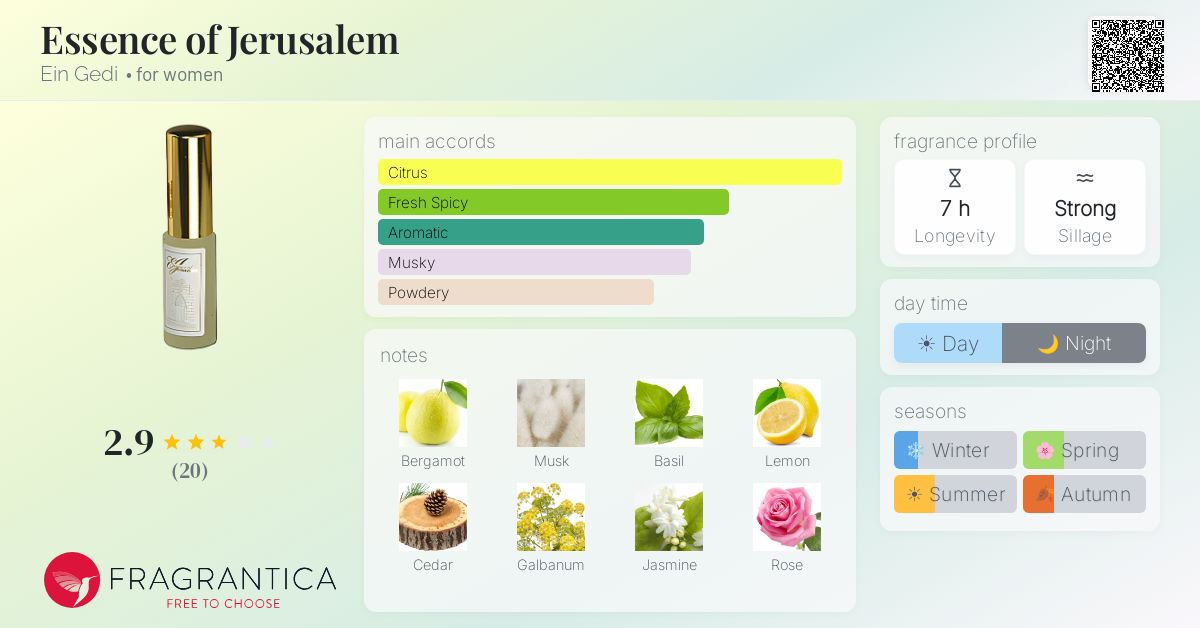 Fragrantica image 4