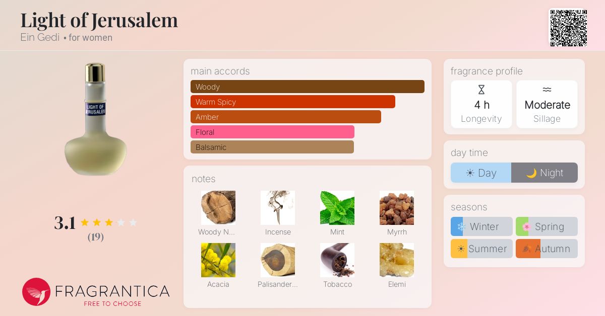 Fragrantica image 4