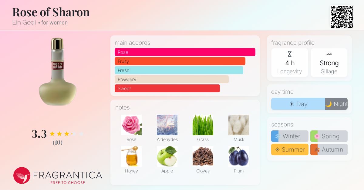 Fragrantica image 4