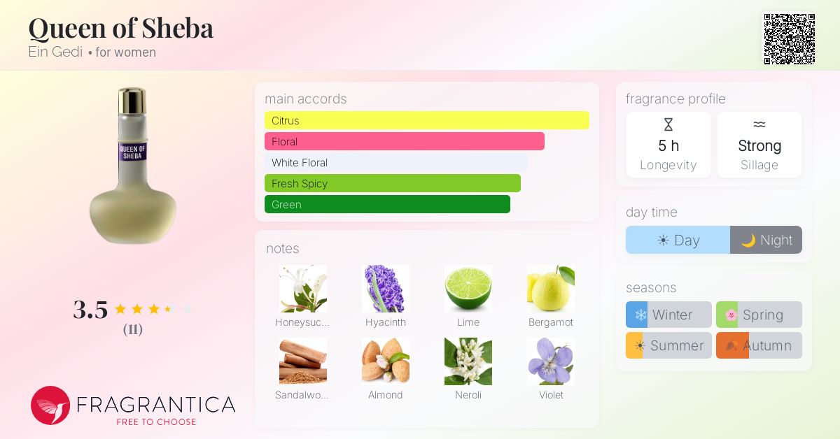 Fragrantica image 4
