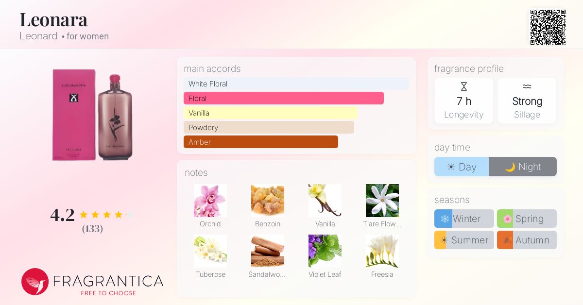 Fragrantica image 4