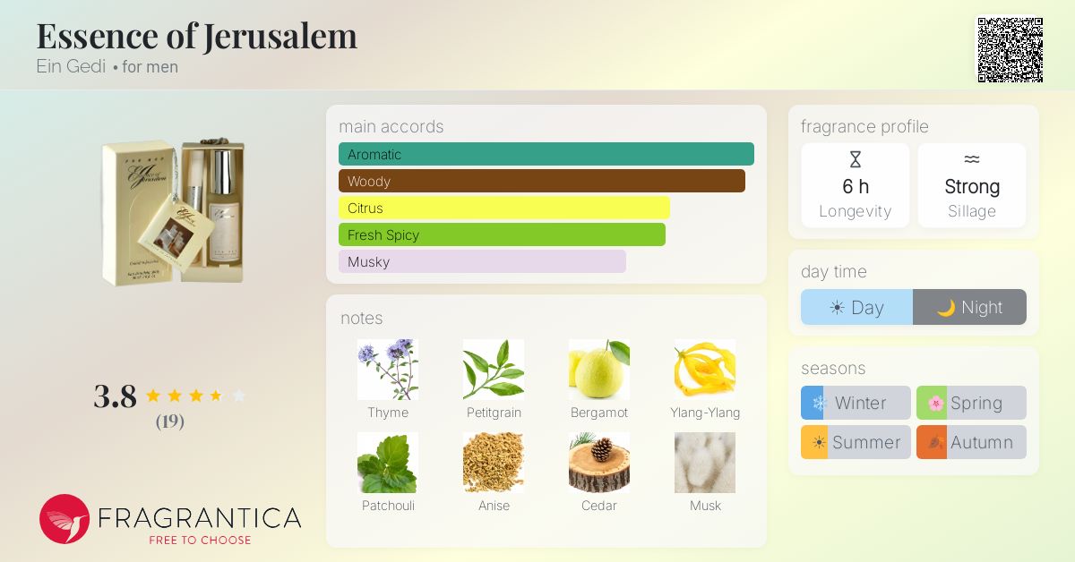 Fragrantica image 4