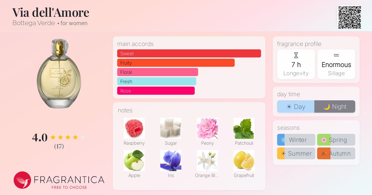 Fragrantica image 4