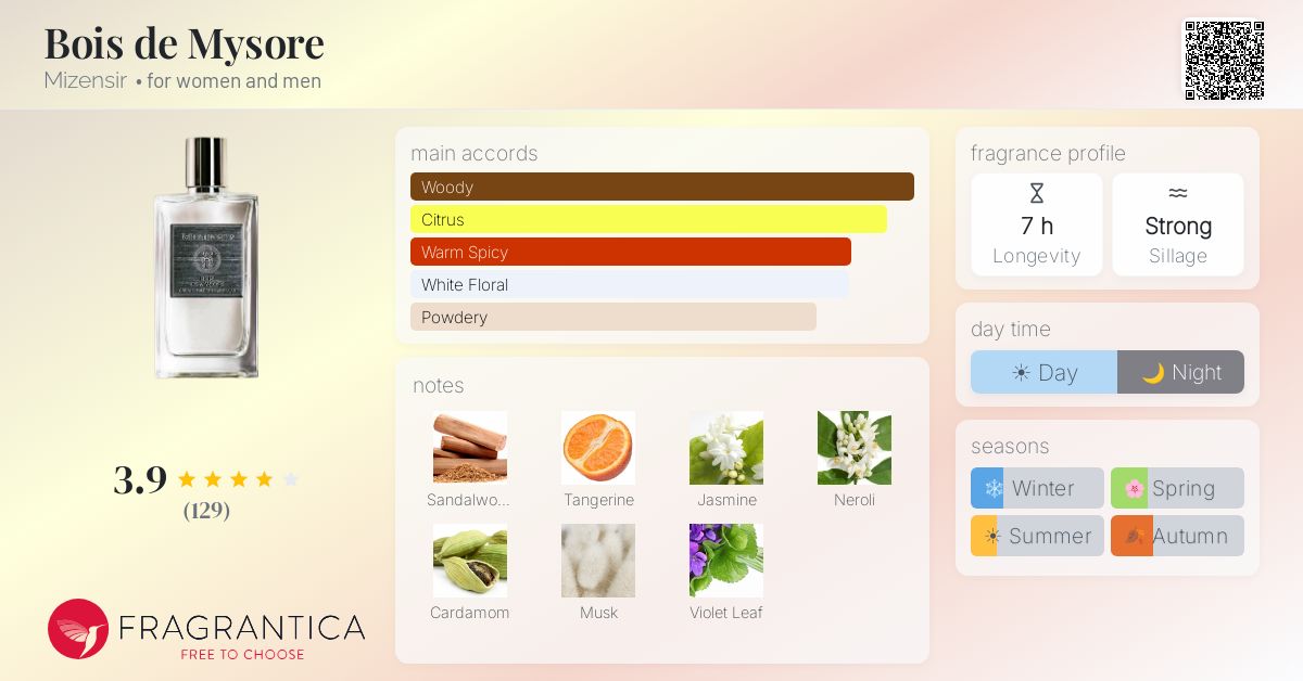 Fragrance card