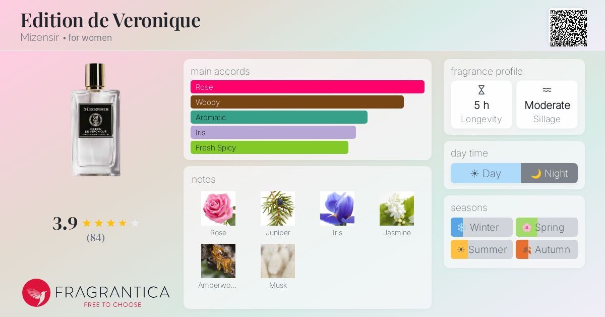 Fragrantica image 4