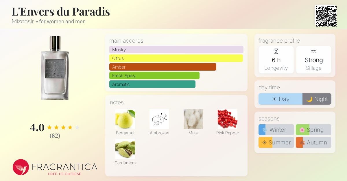 Fragrantica image 4