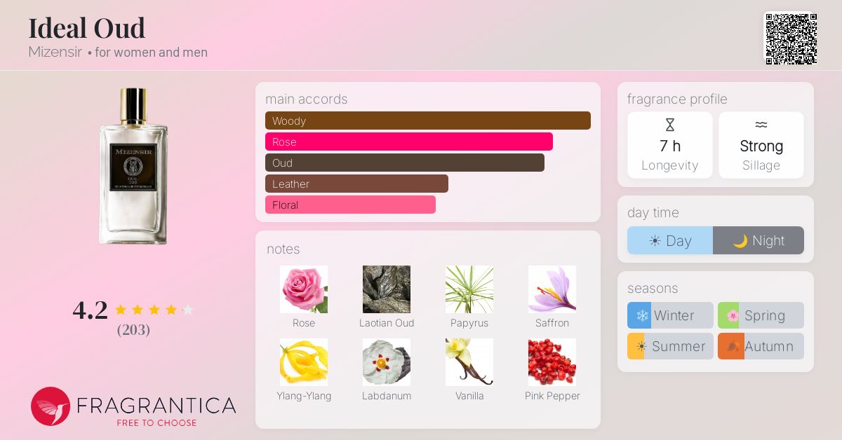 Fragrantica image 4