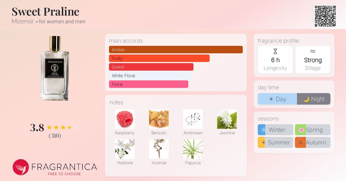 Fragrantica image 4