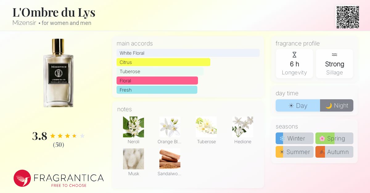 Fragrantica image 4