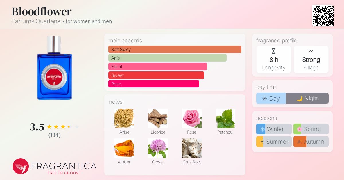 Fragrantica image 4