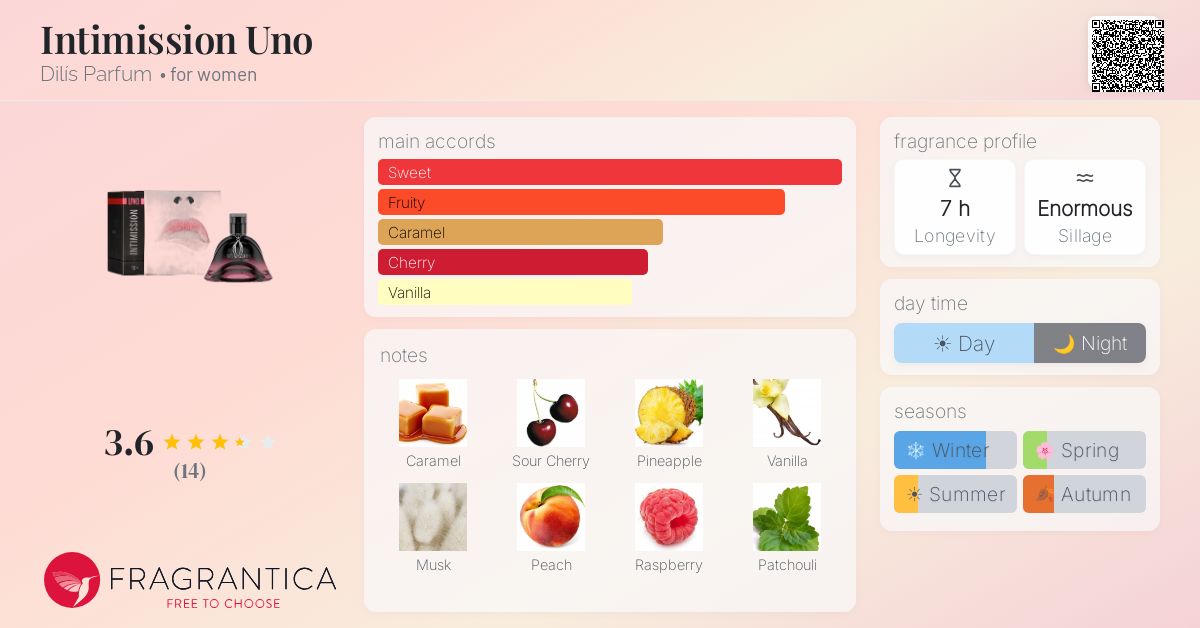 Fragrantica image 4